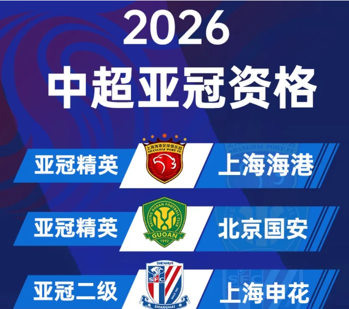 世界杯直播-亚足联官宣！亚冠扩军至32队，中超名额突然增加：国安渔翁得利|亚冠精英联赛|附加赛|上海海港|北京国安|亚洲足球联合会_新浪体育_新浪新闻
